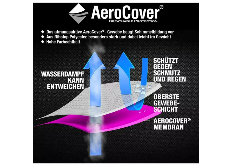 Aerocover Schutzhülle für Ampelschirm 250x55 cm